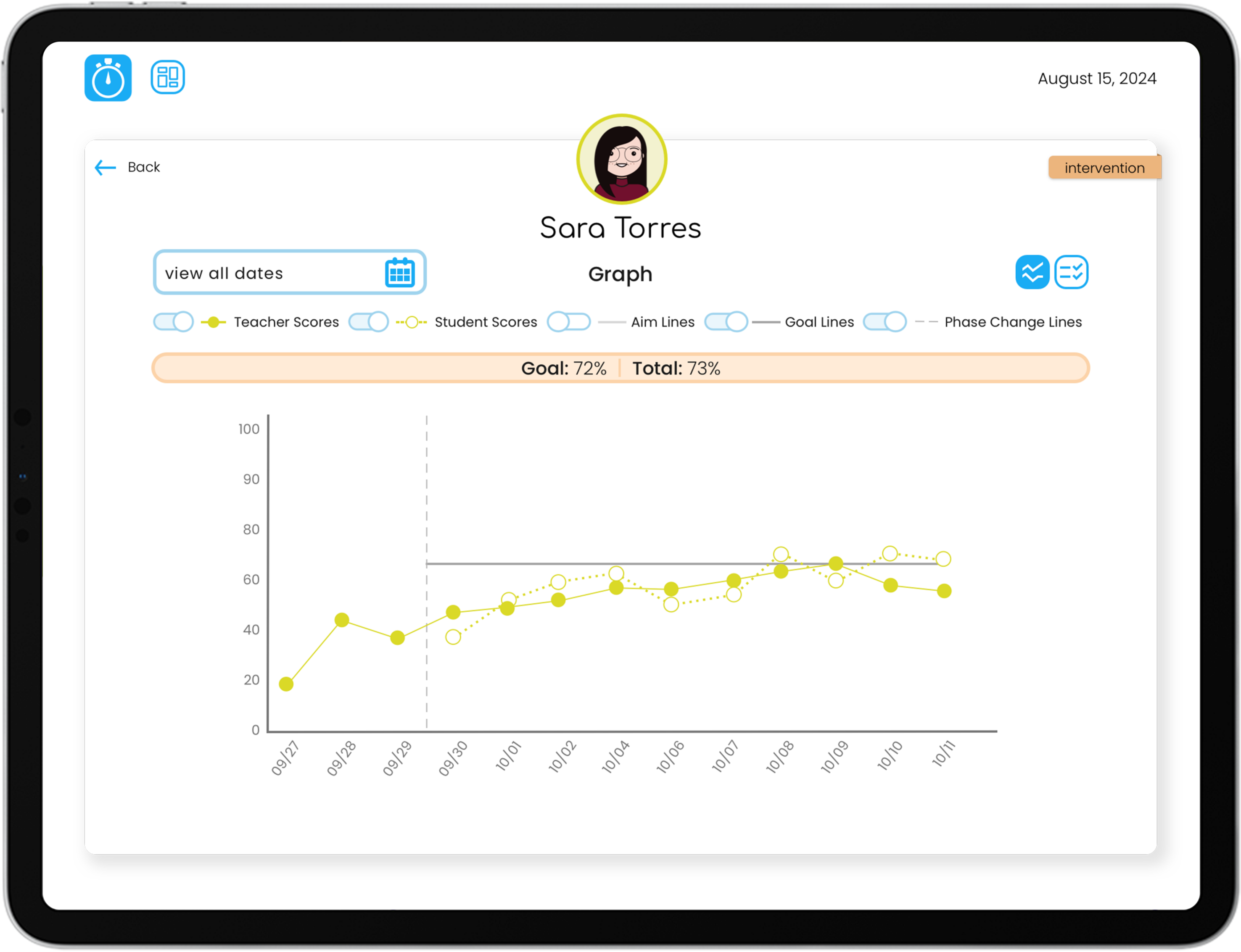 Monitoring Behavior on the Go descriptive graphic 
