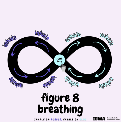 figure 8 breathing