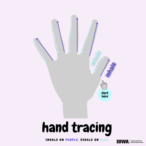 hand tracing