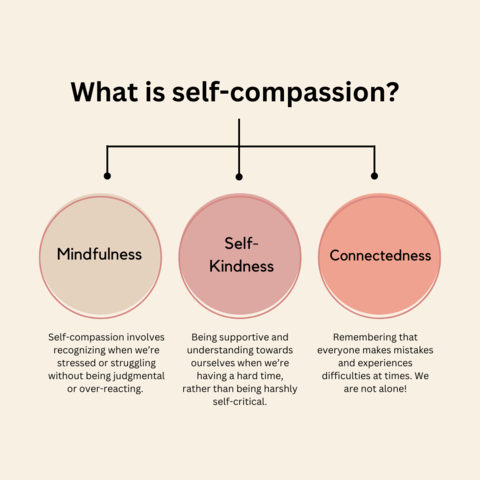 Self-Compassion image