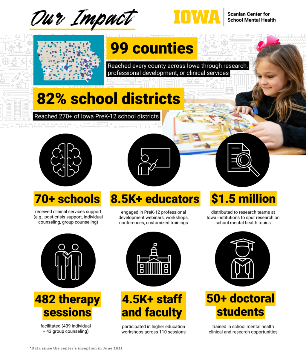 Annual report graphic