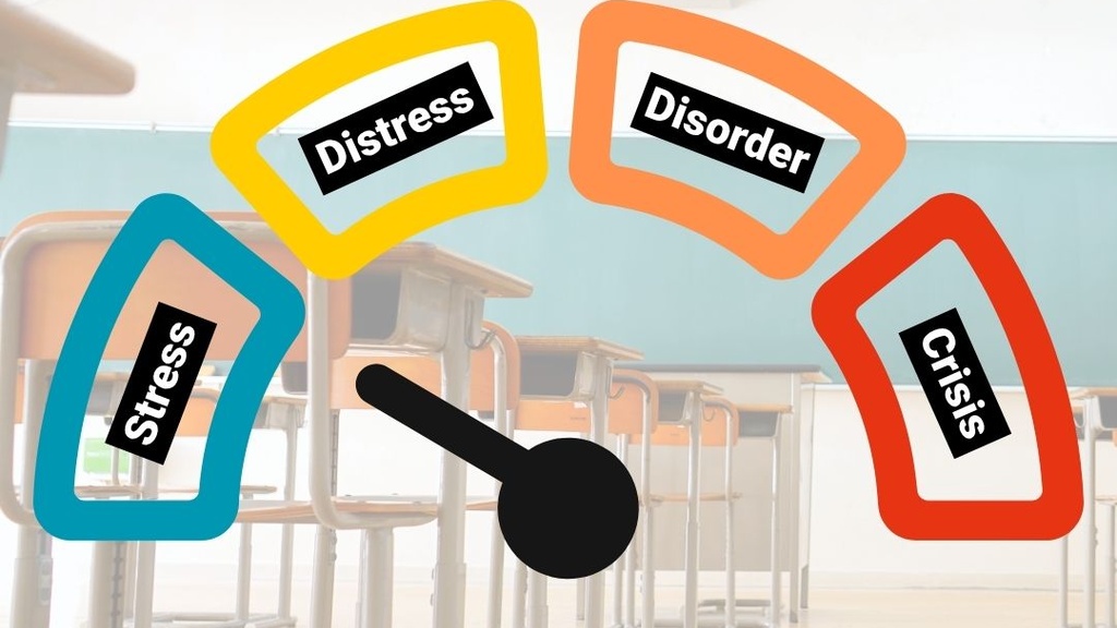 A graphic of a gauge with stress, distress, disorder, crisis