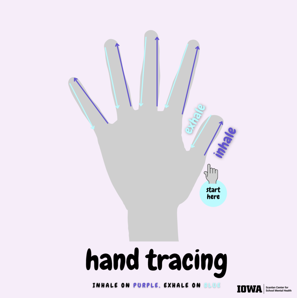 Hand tracing