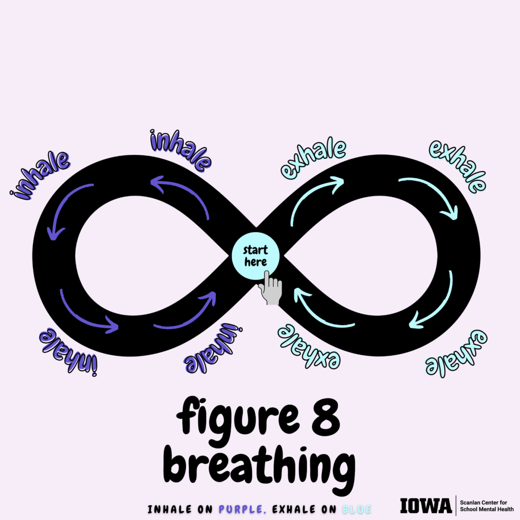 Figure 8 breathing 