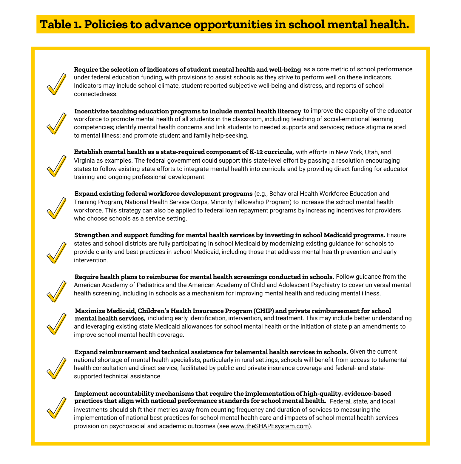 School Mental Health Practice Briefs_Table